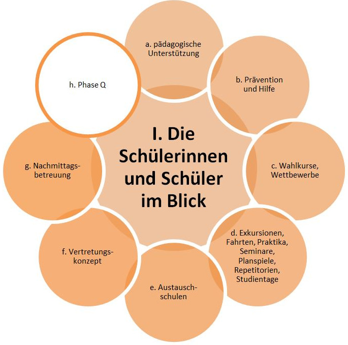Berufliche Orientierung | Gymnasium Puchheim